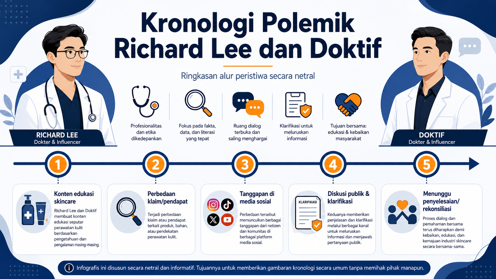 Kronologi Polemik Richard Lee dan Doktif - richard