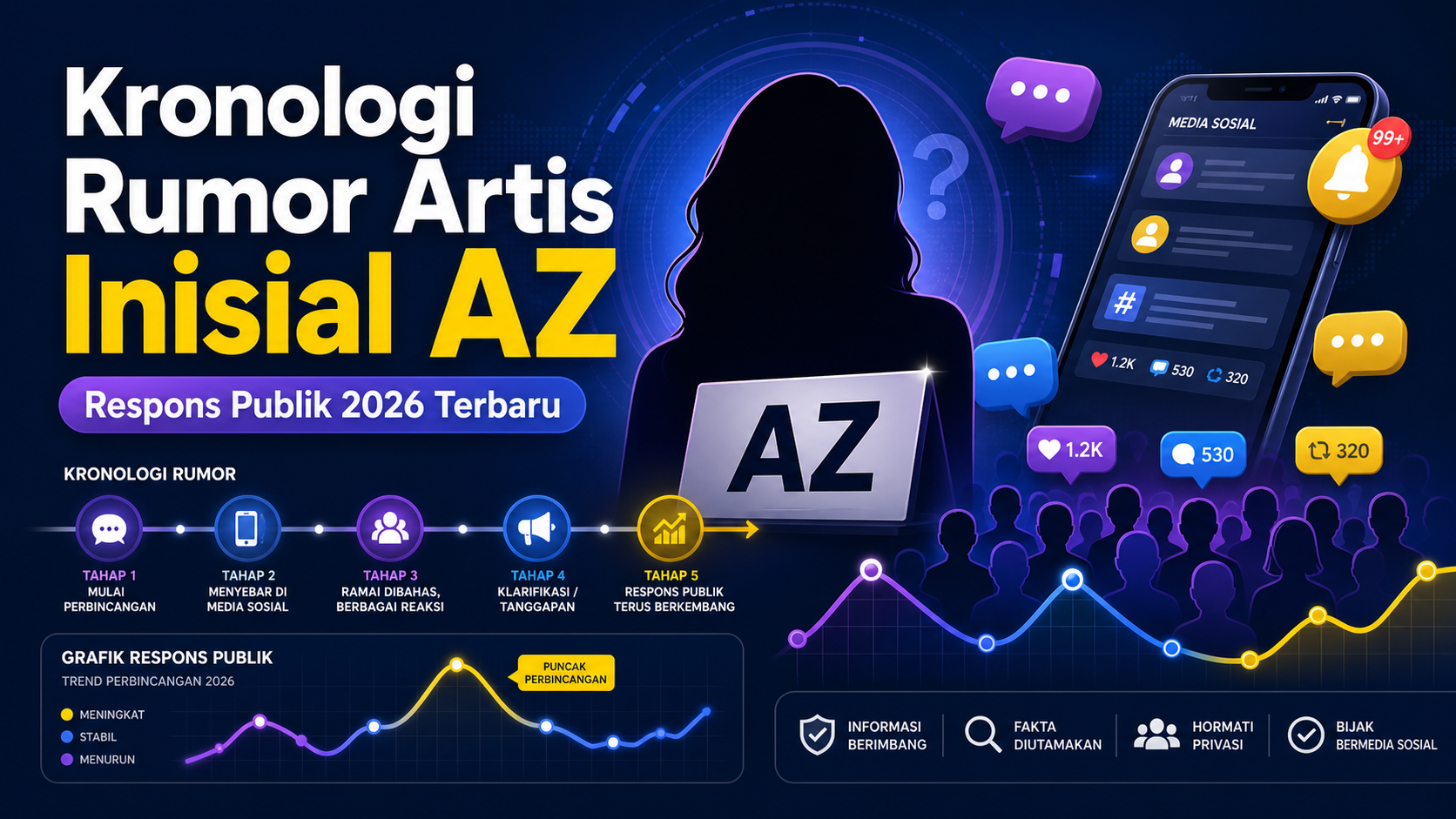 Kronologi Rumor Artis Inisial AZ, Respons Publik 2026 Terbaru - az