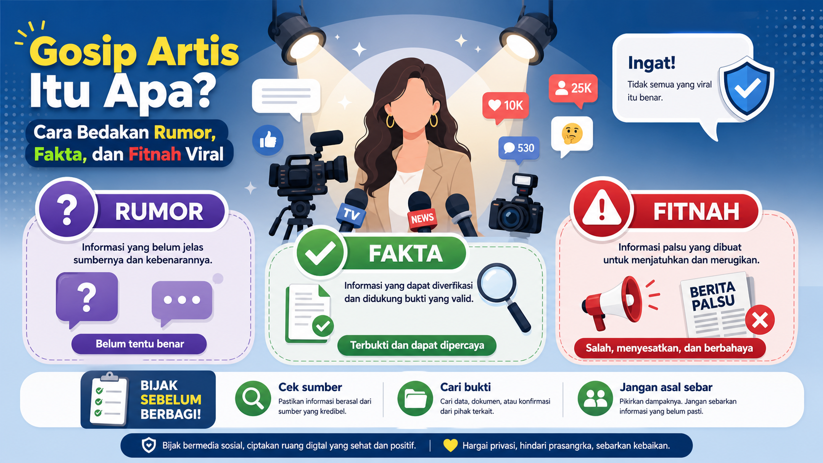Gosip Artis Itu Apa? - gosip